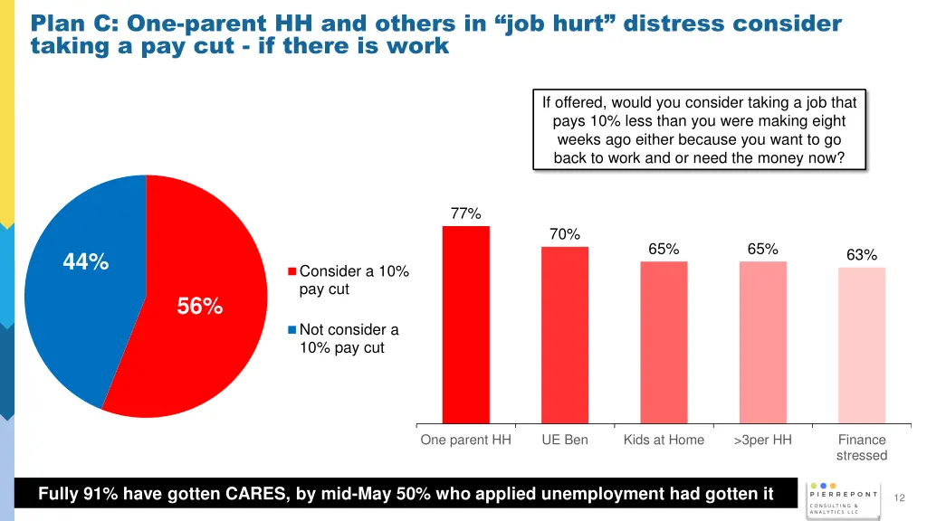 plan c one parent hh and others in job hurt