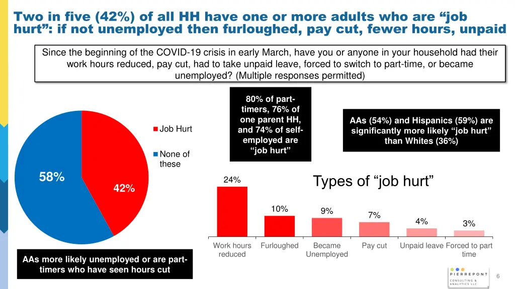 two in five 42 of all hh have one or more adults