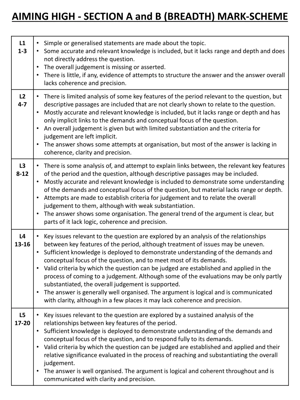 aiming high section a and b breadth mark scheme