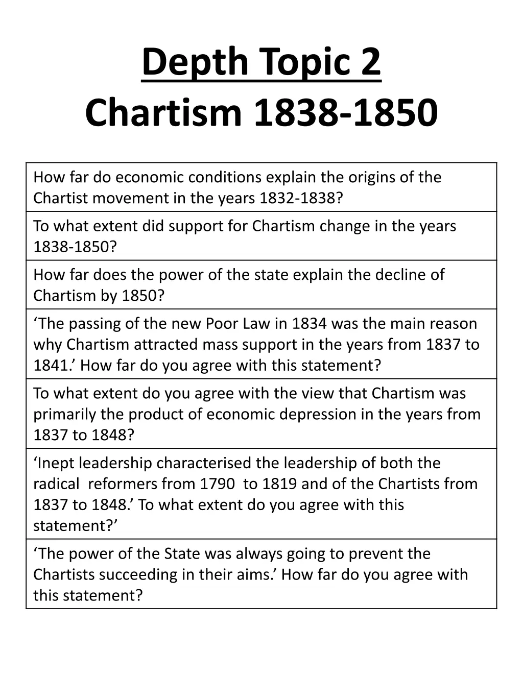 depth topic 2 chartism 1838 1850 2