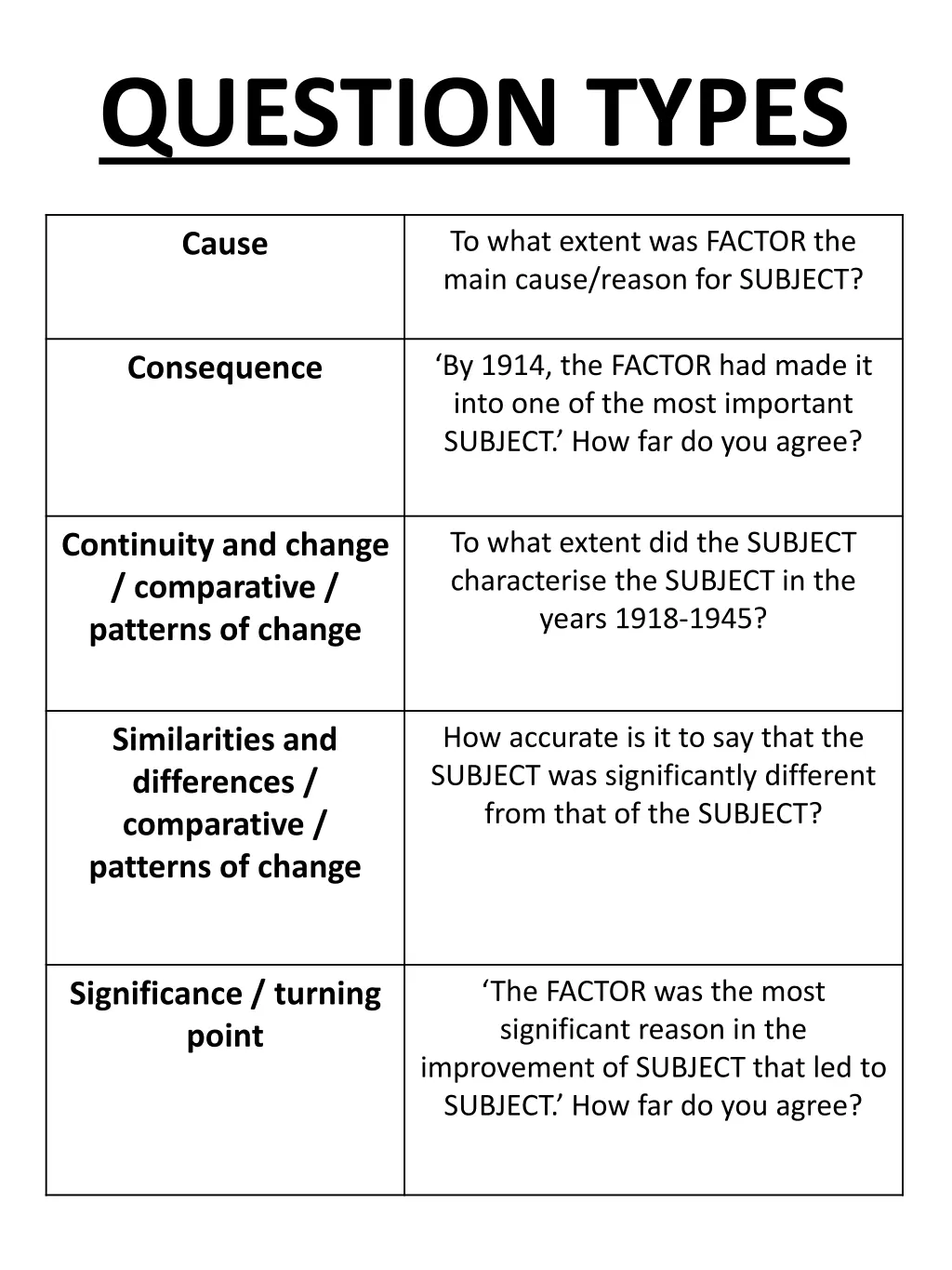 question types