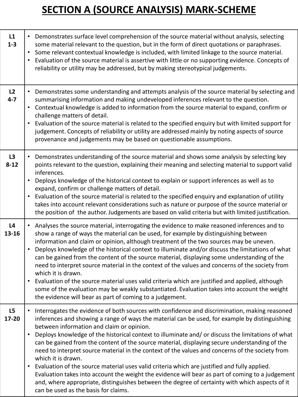 section a source analysis mark scheme