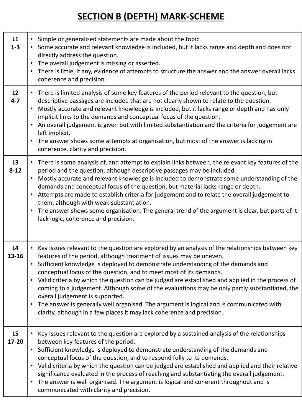 section b depth mark scheme