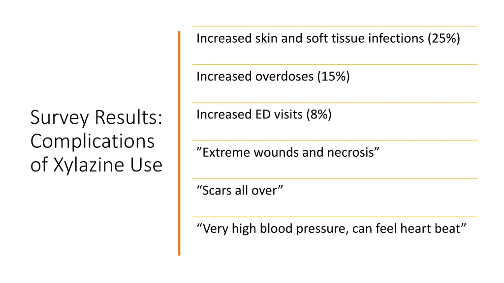 increased skin and soft tissue infections 25