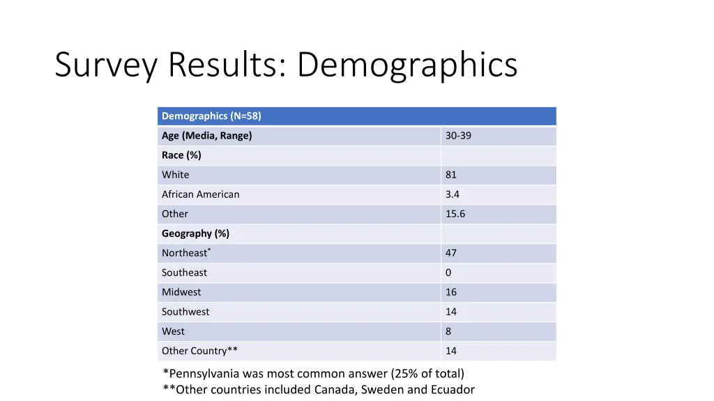 survey results demographics