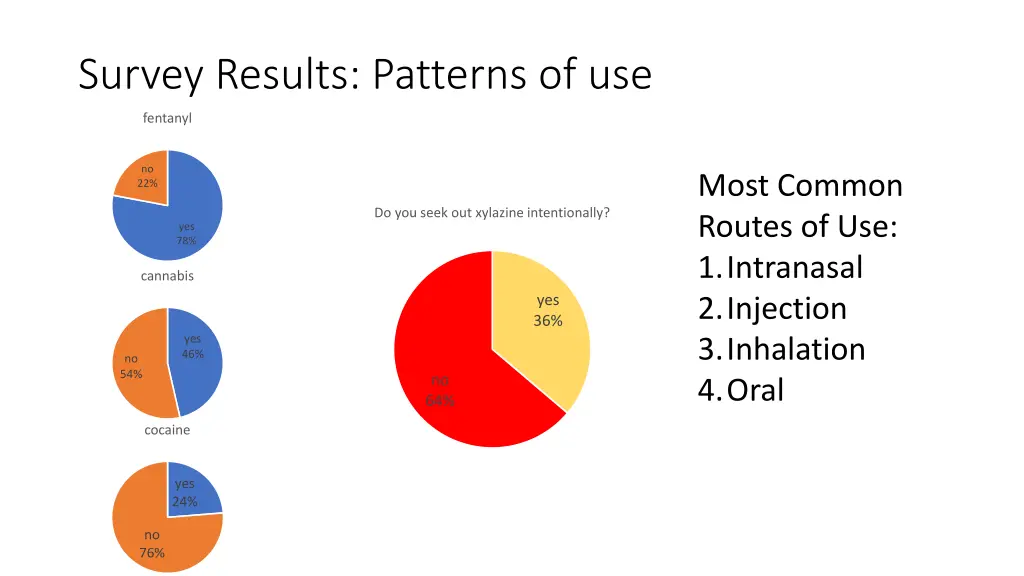 survey results patterns of use