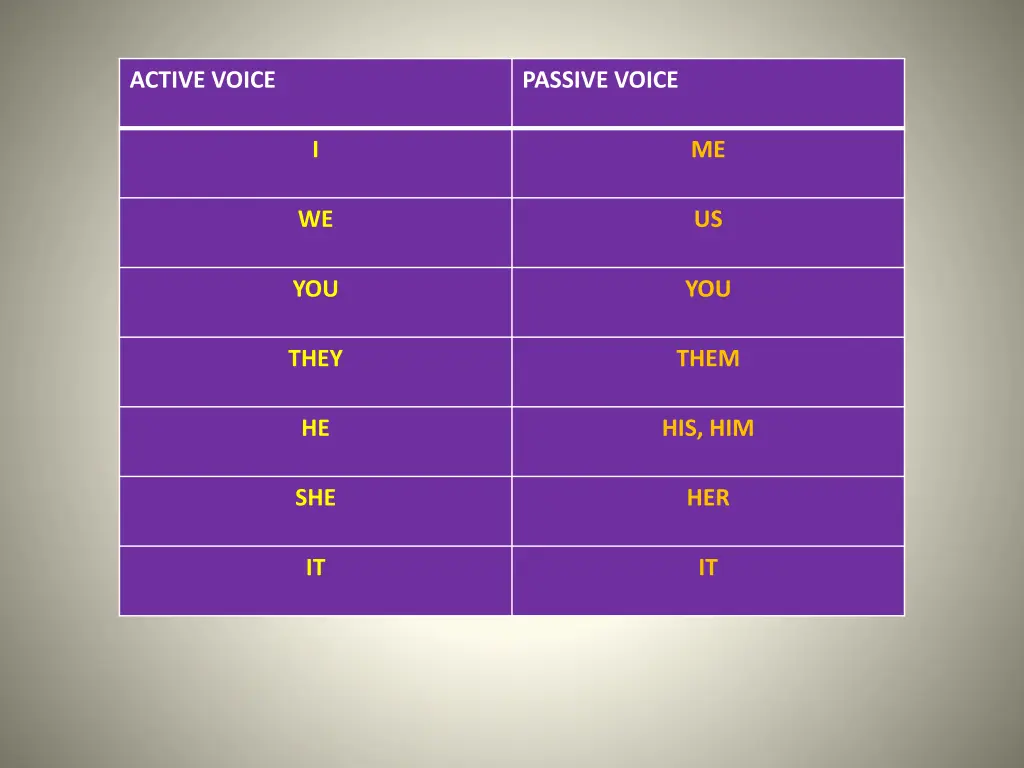 active voice