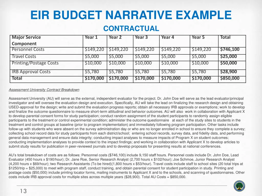 eir budget narrative example contractual