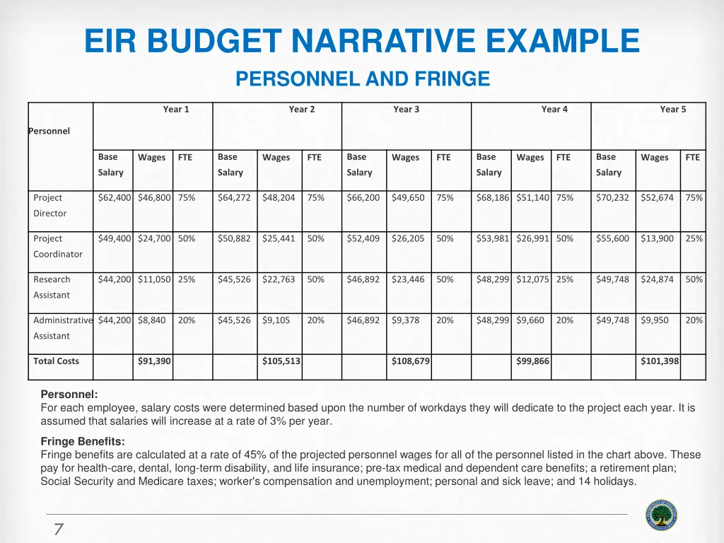 eir budget narrative example personnel and fringe