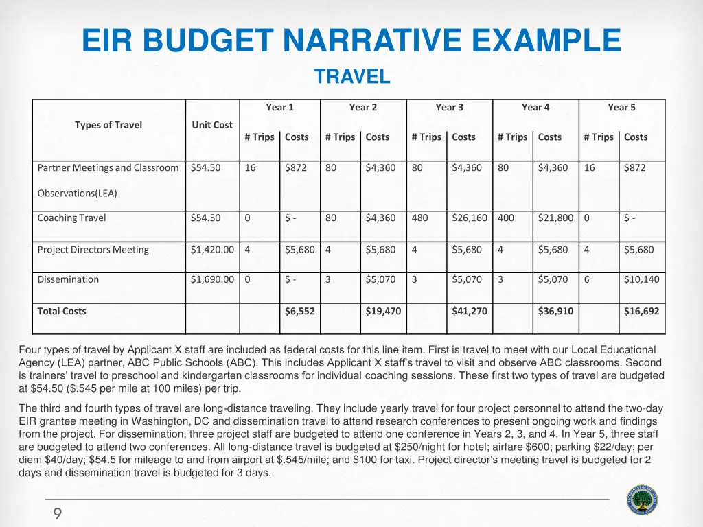 eir budget narrative example travel