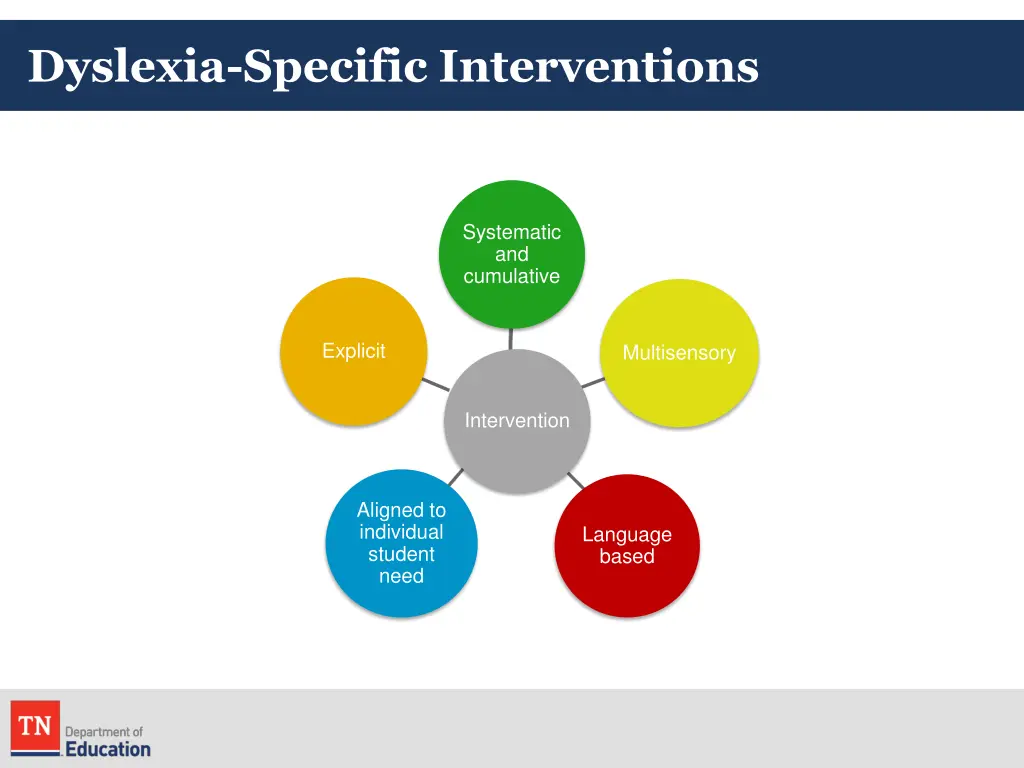 dyslexia specific interventions 1