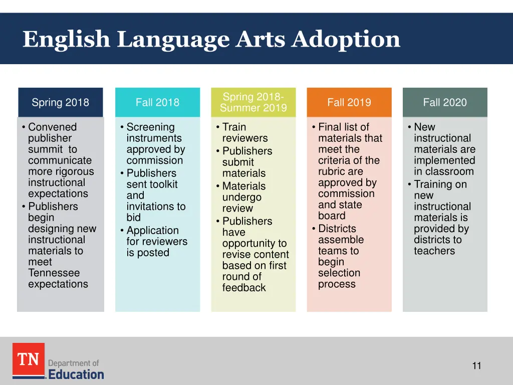 english language arts adoption