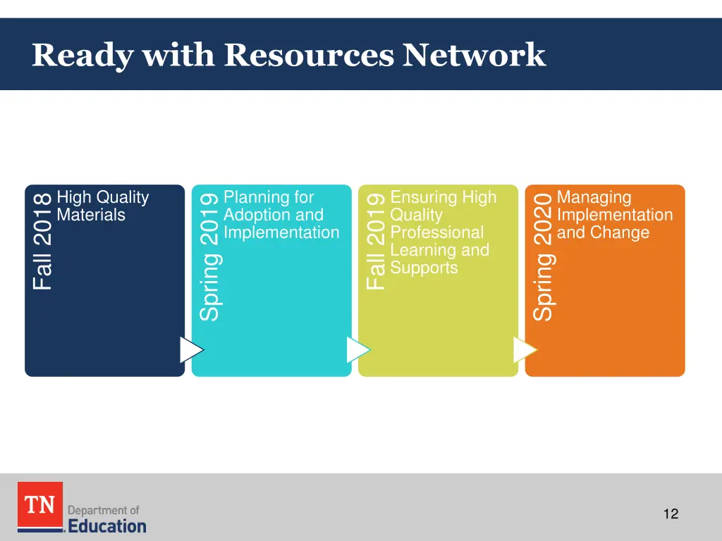 ready with resources network