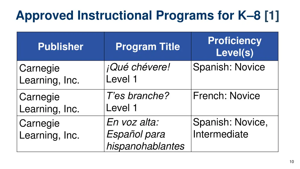 approved instructional programs for k 8 1