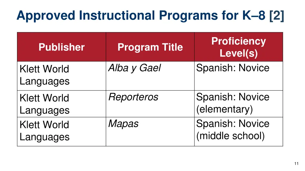 approved instructional programs for k 8 2