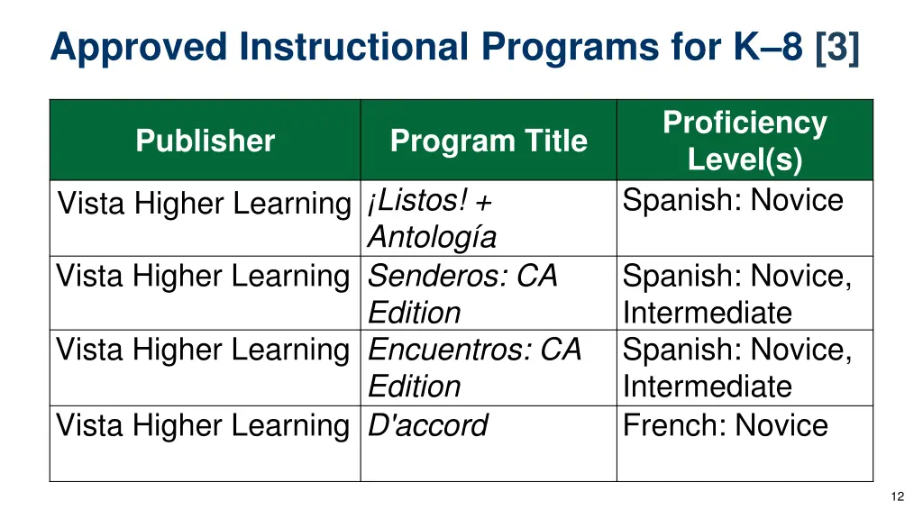 approved instructional programs for k 8 3