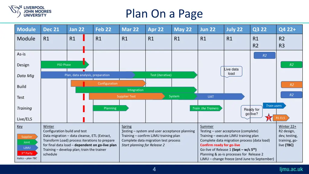 plan on a page