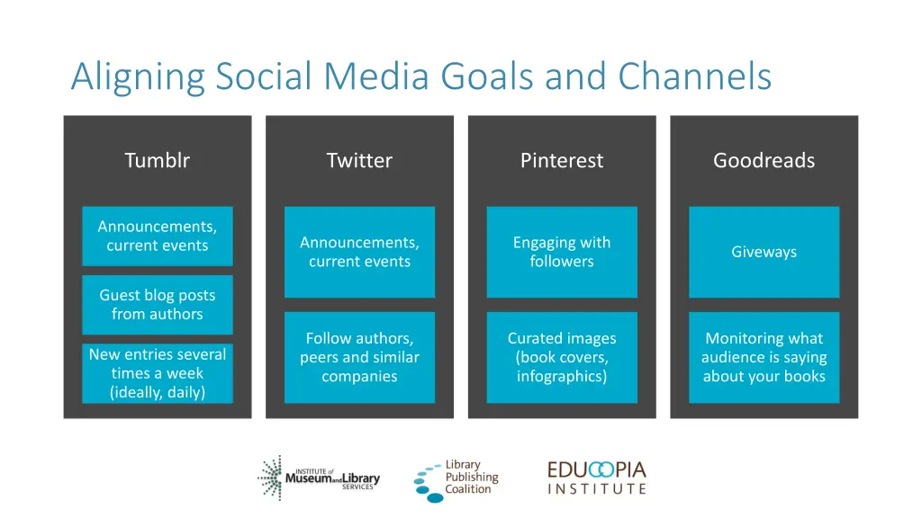 aligning social media goals and channels