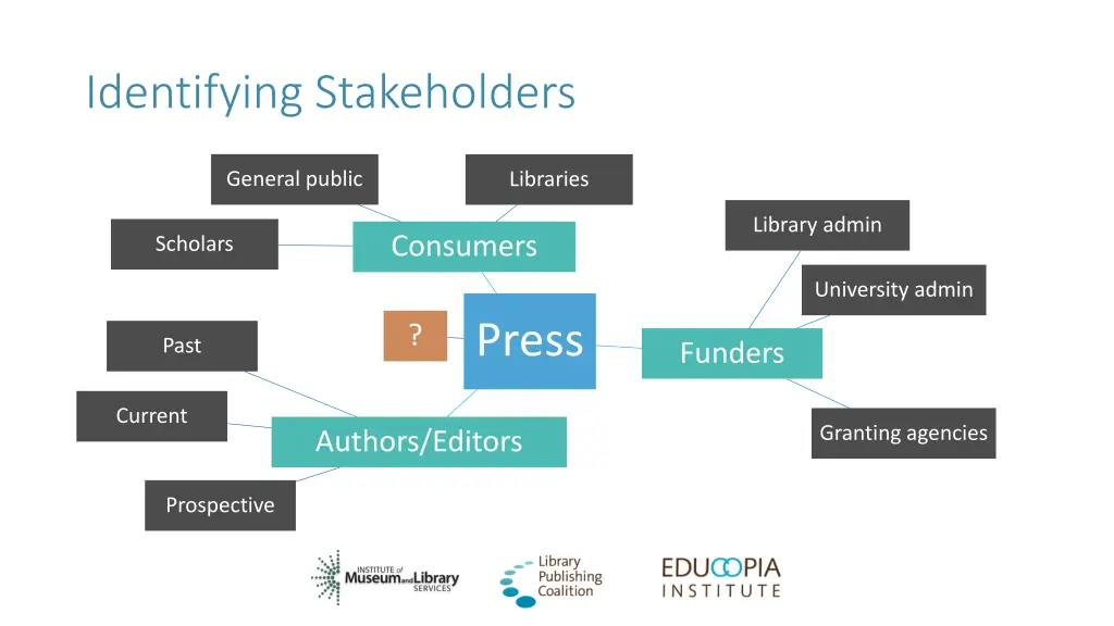 identifying stakeholders