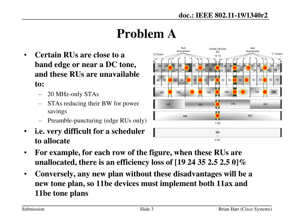 doc ieee 802 11 19 1340r2 2