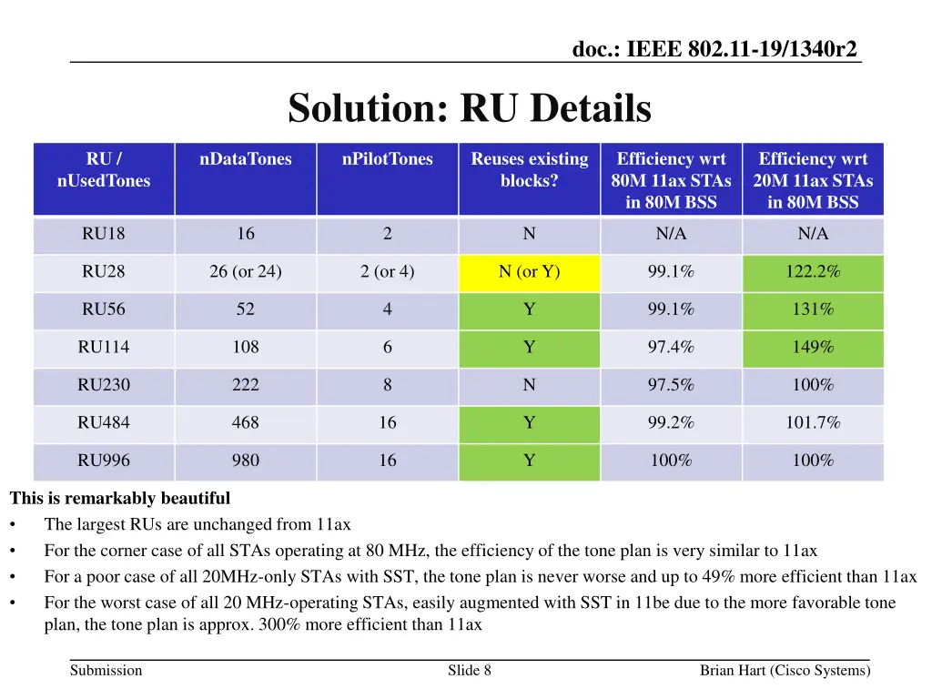 doc ieee 802 11 19 1340r2 6