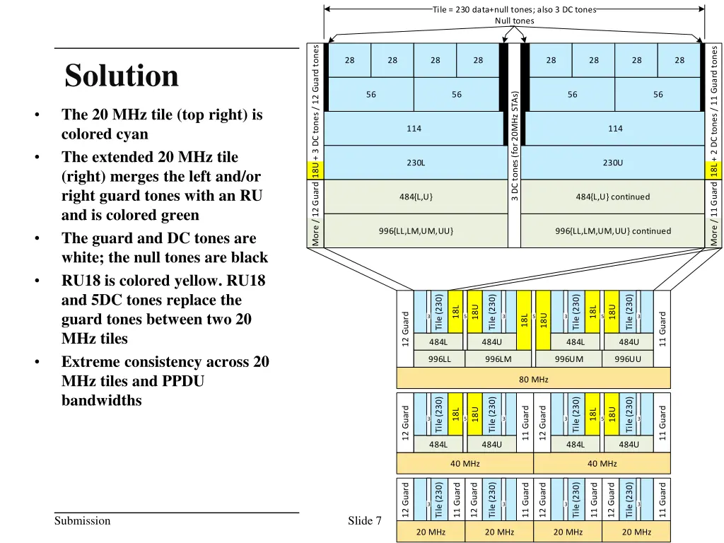 tile 230 data null tones also 3 dc tones