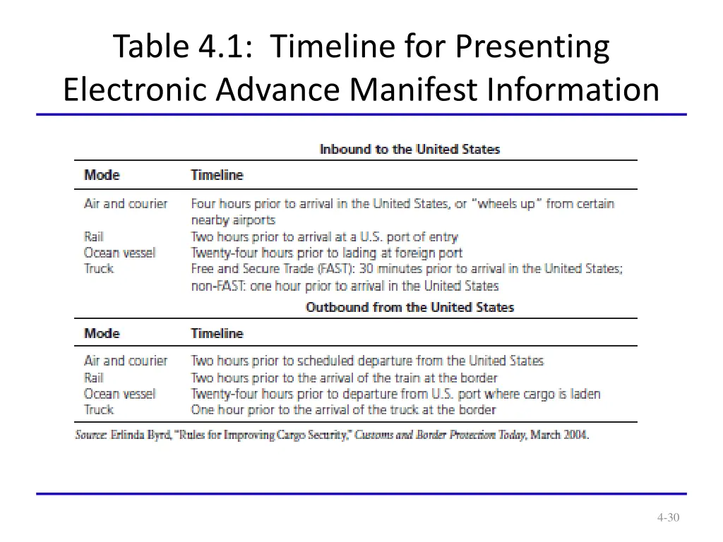 table 4 1 timeline for presenting electronic