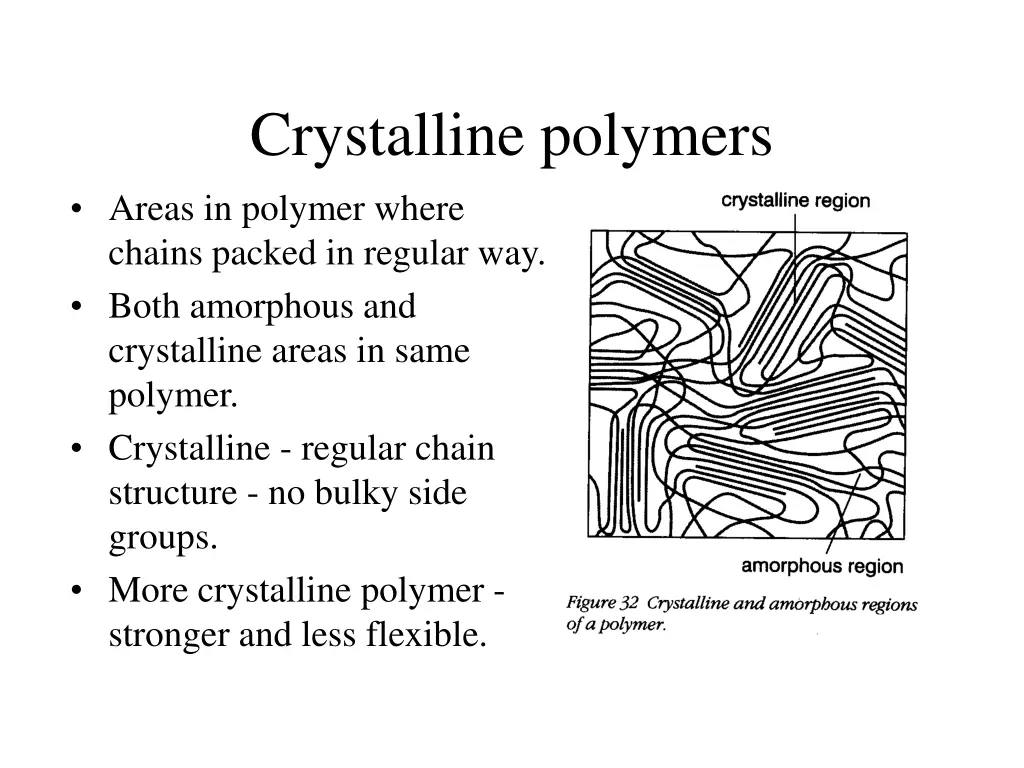 crystalline polymers areas in polymer where