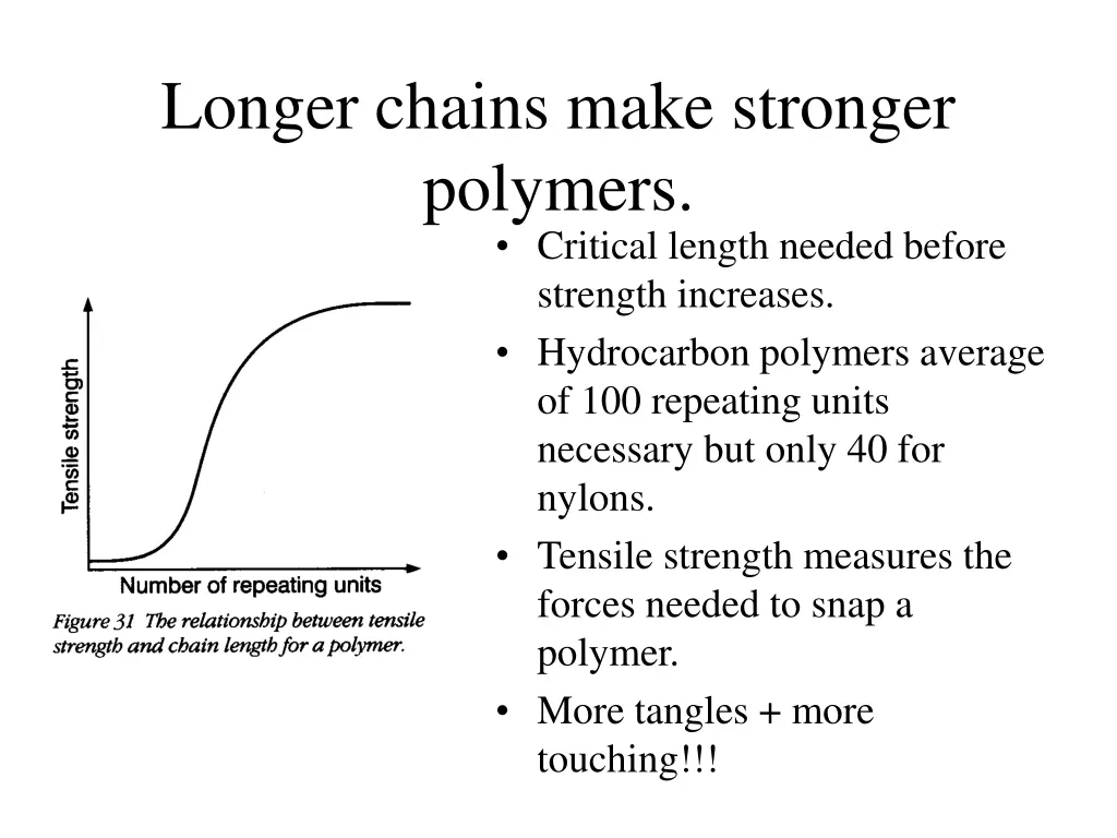 longer chains make stronger polymers critical