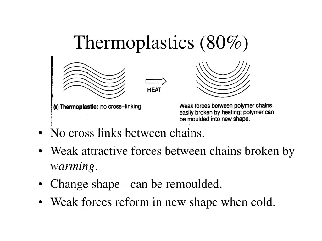 thermoplastics 80