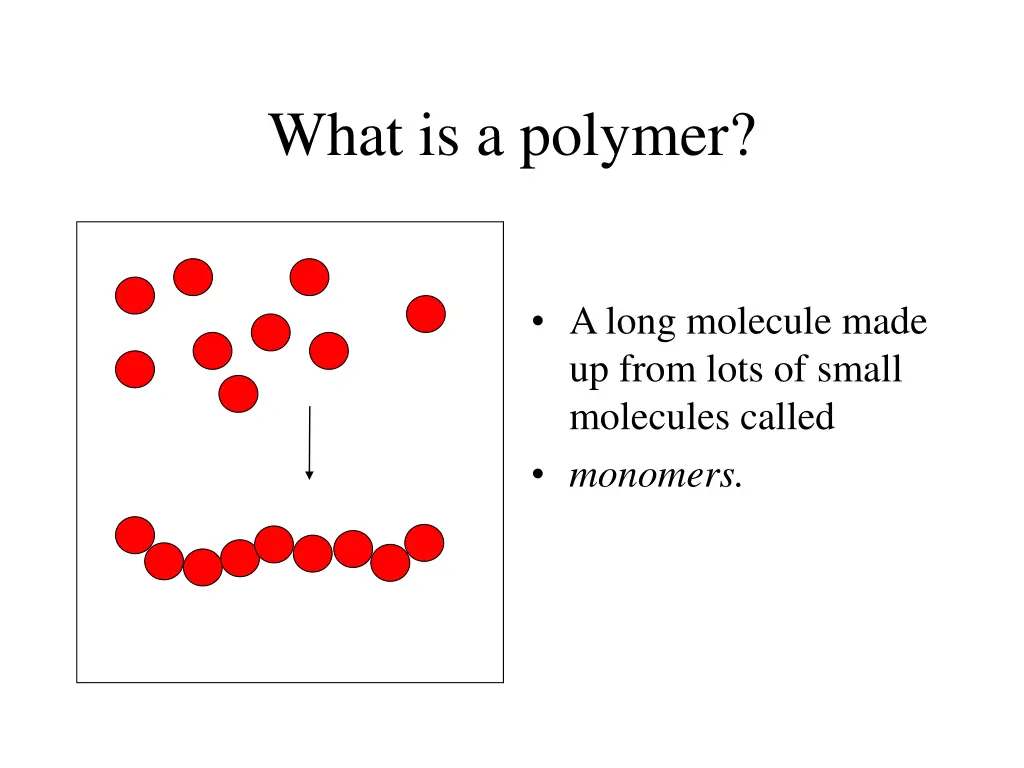 what is a polymer