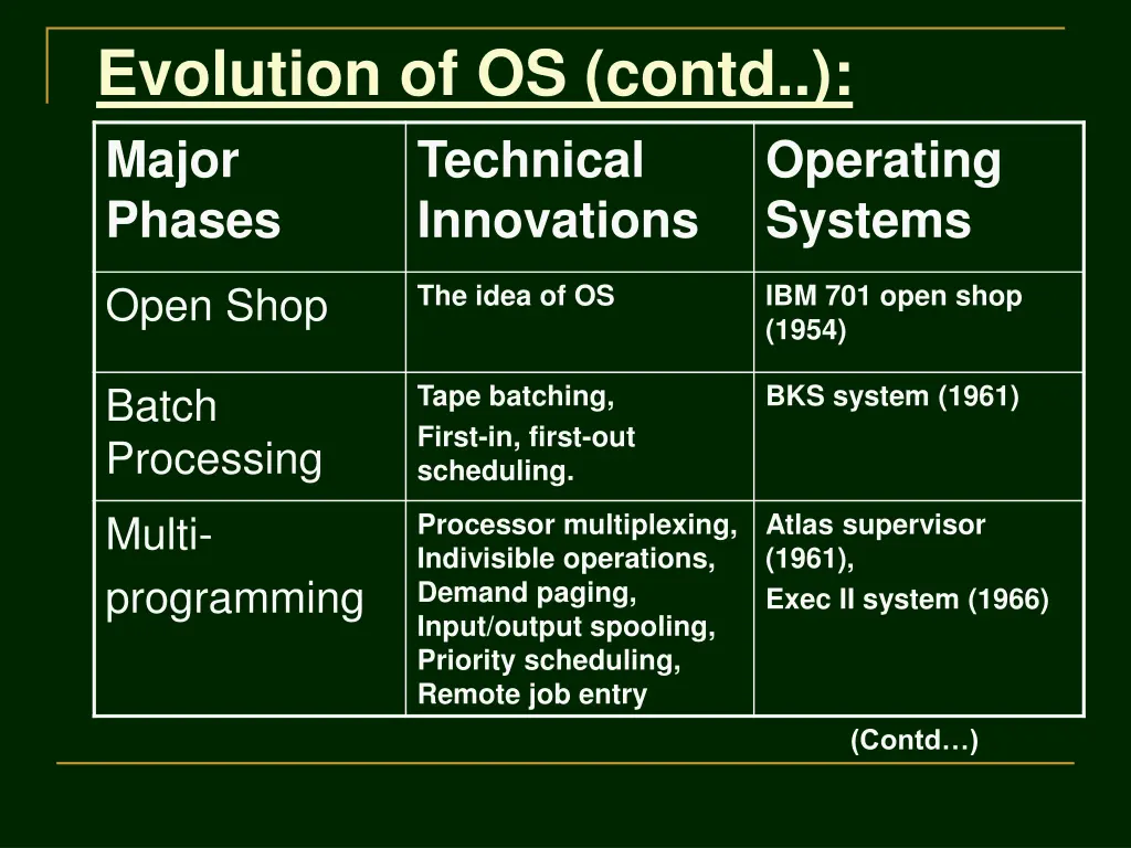 evolution of os contd major phases innovations