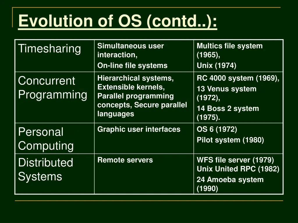 evolution of os contd