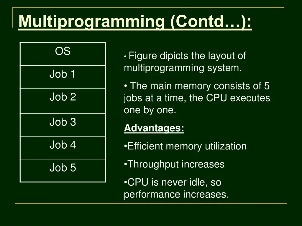 multiprogramming contd