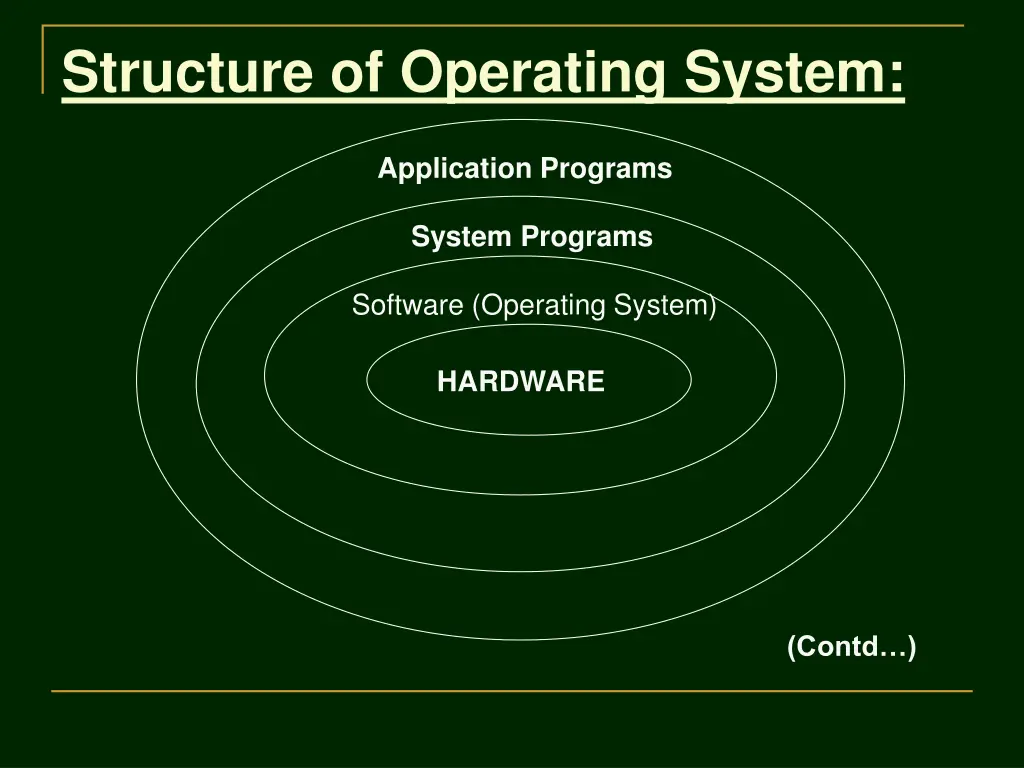 structure of operating system