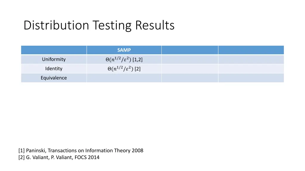 distribution testing results 1