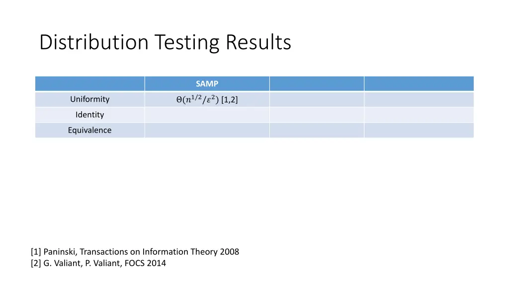 distribution testing results