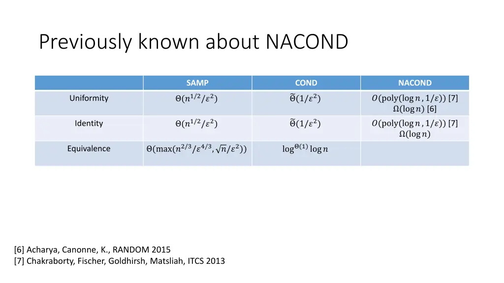 previously known about nacond 1