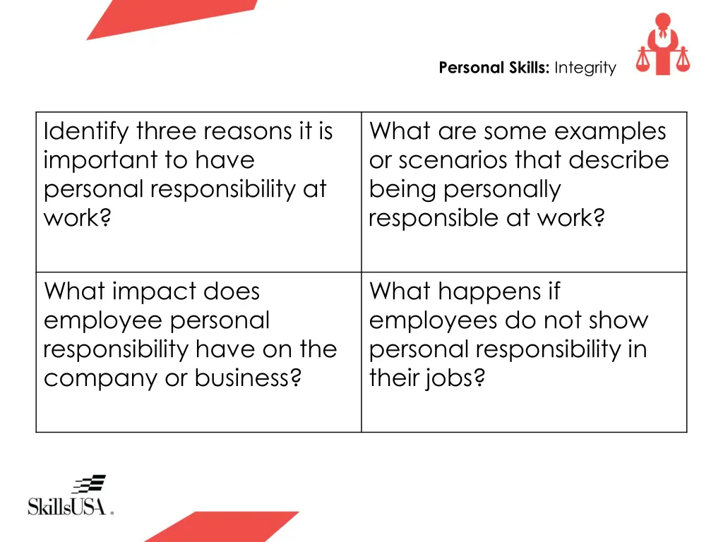 personal skills integrity 5