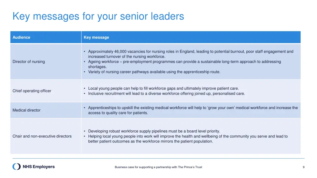 key messages for your senior leaders 1