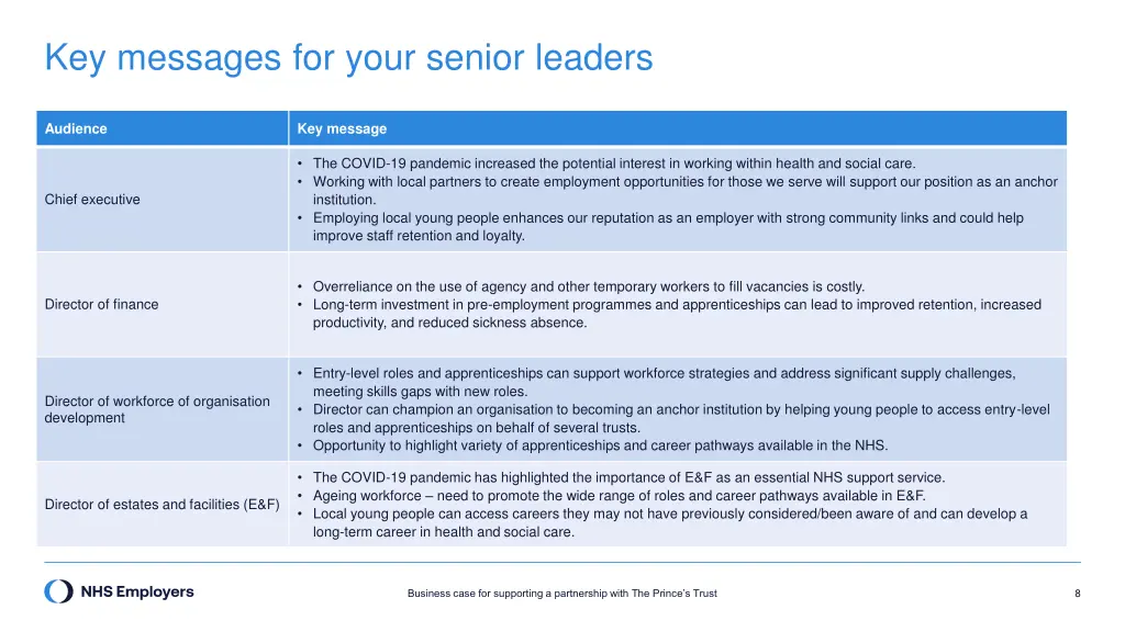 key messages for your senior leaders