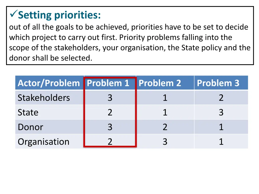 setting priorities out of all the goals