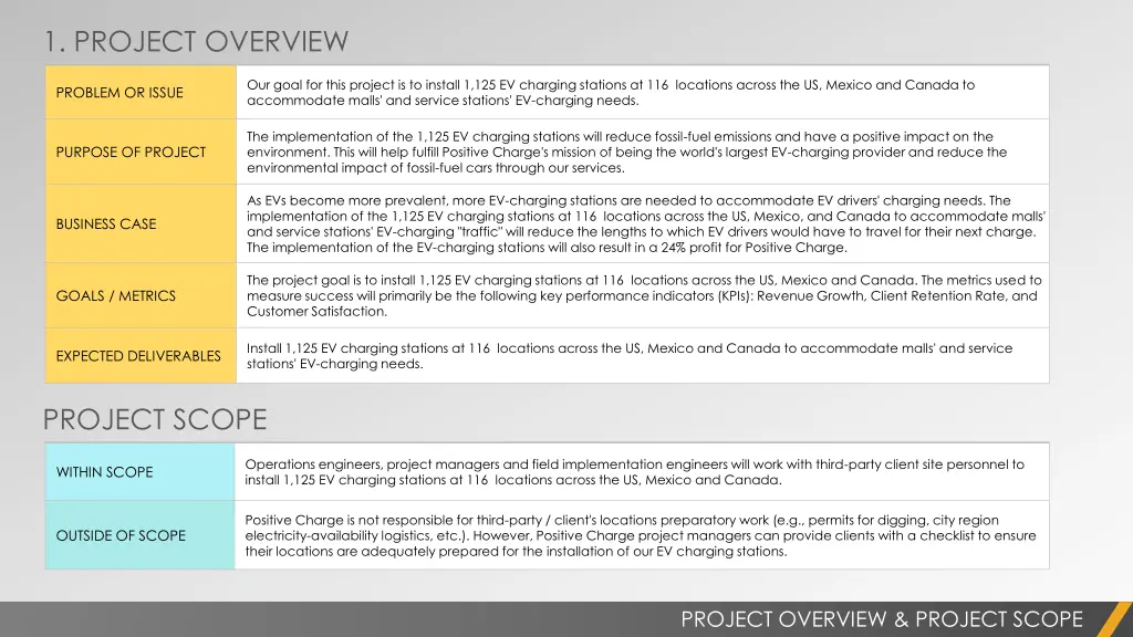 1 project overview