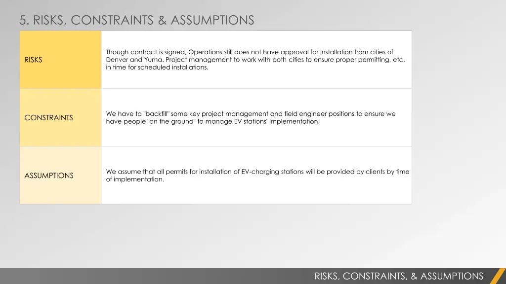 5 risks constraints assumptions