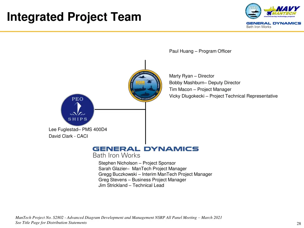 integrated project team