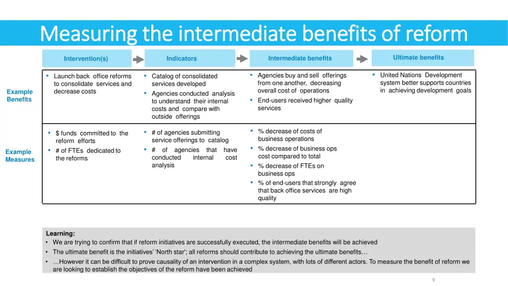 measuring the intermediate benefits of reform