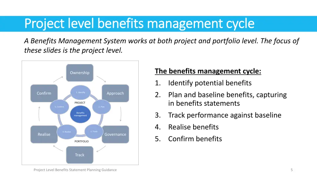 project level benefits management cycle project