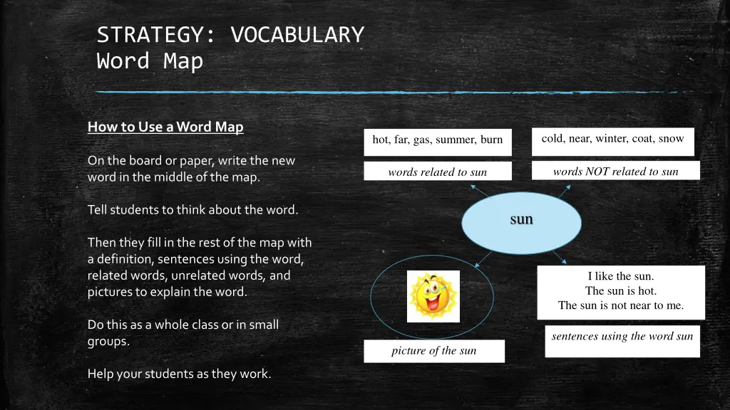 strategy vocabulary word map