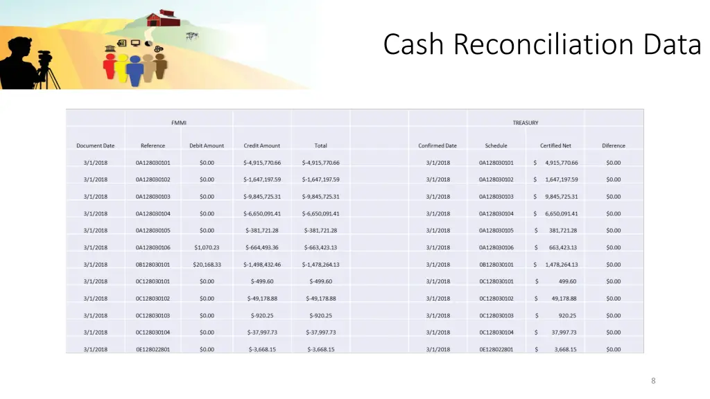 cash reconciliation data