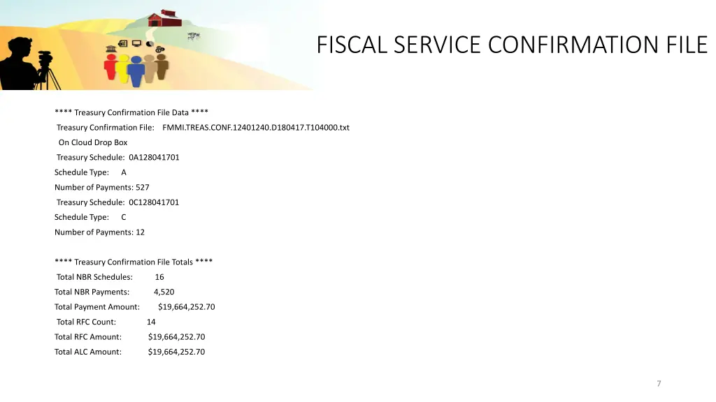 fiscal service confirmation file